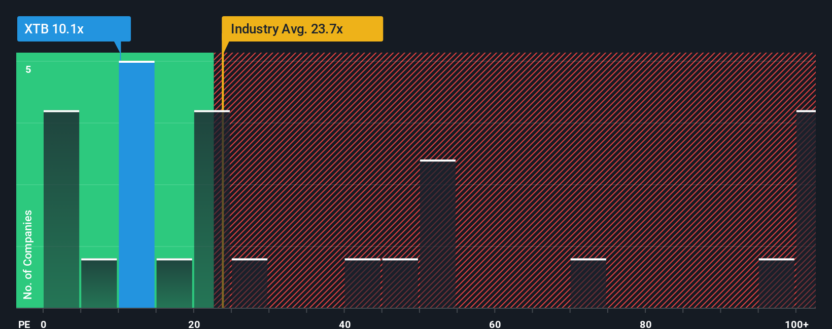 pe-multiple-vs-industry