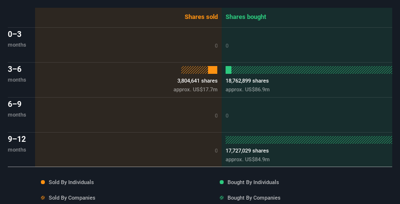 insider-trading-volume