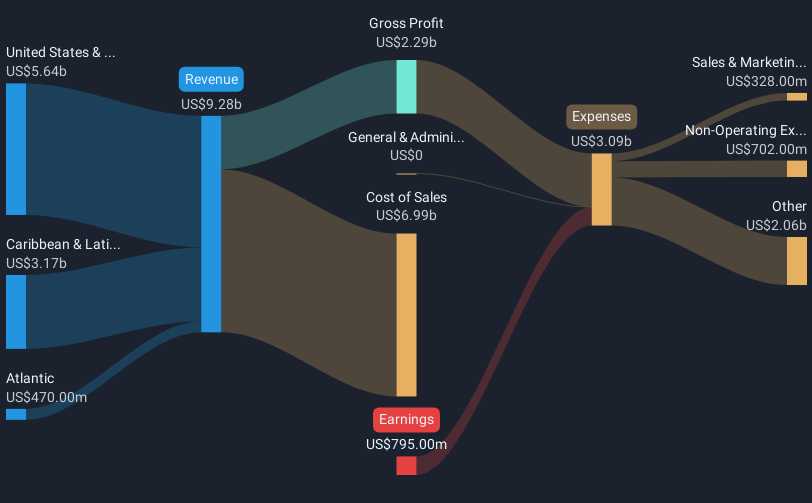 revenue-and-expenses-breakdown