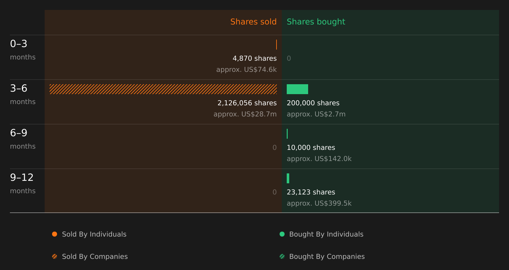 insider-trading-volume