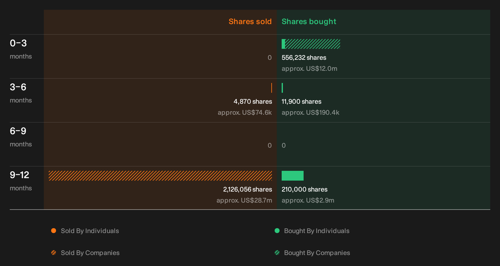insider-trading-volume