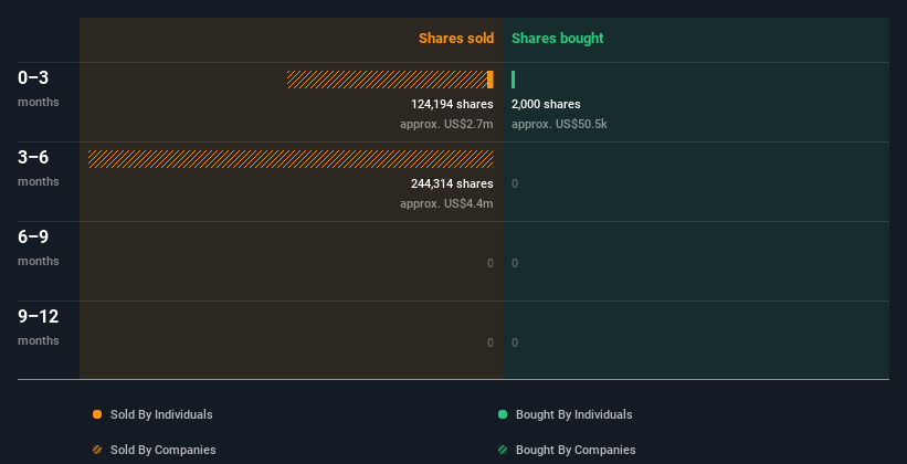 insider-trading-volume