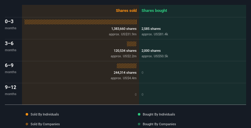 insider-trading-volume