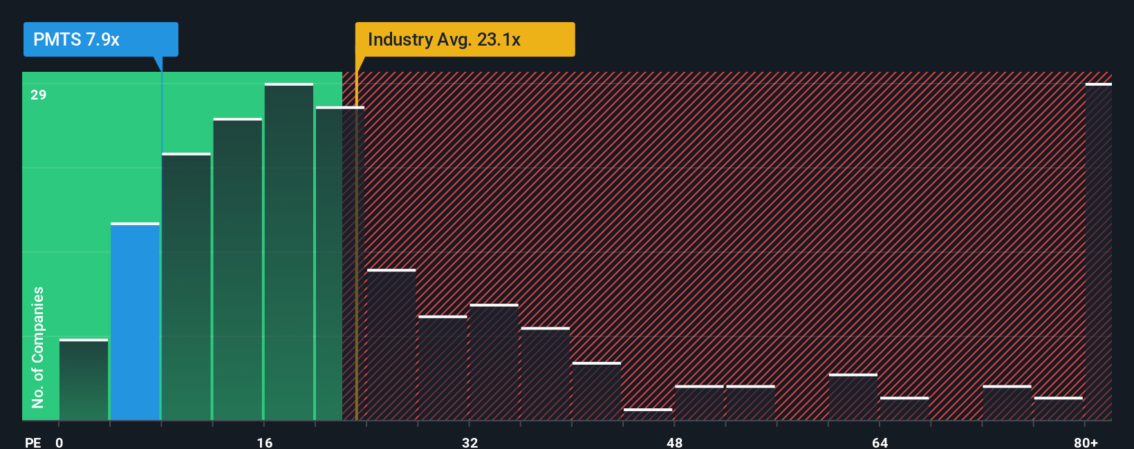 pe-multiple-vs-industry