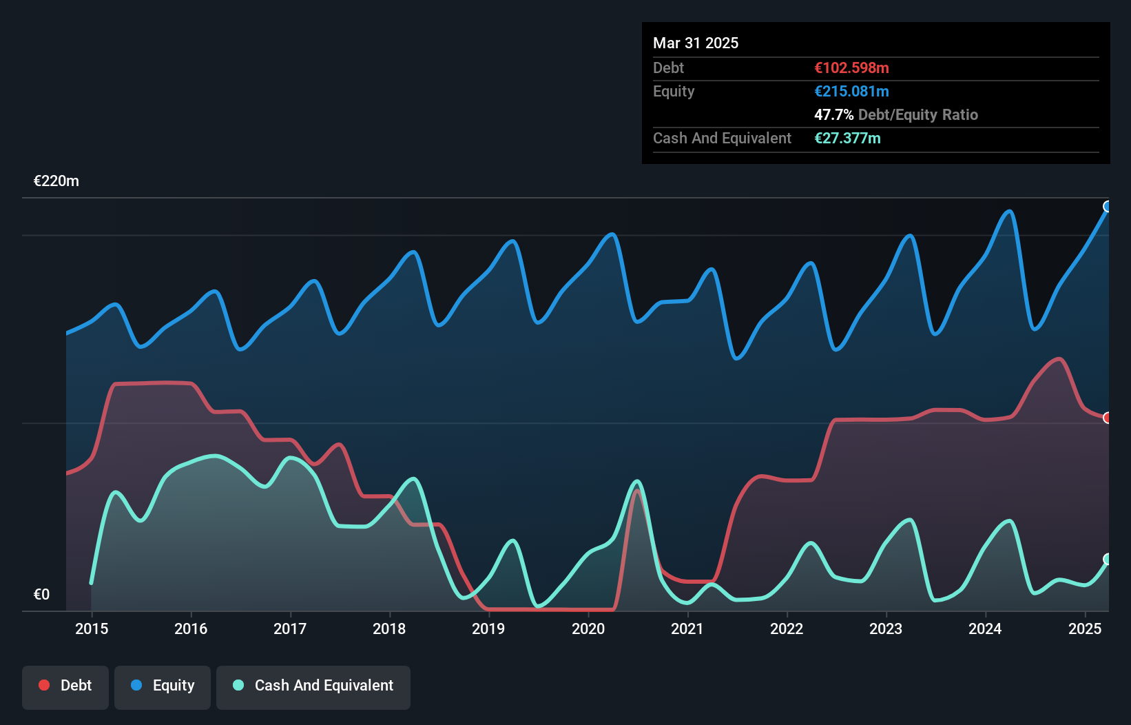 debt-equity-history-analysis