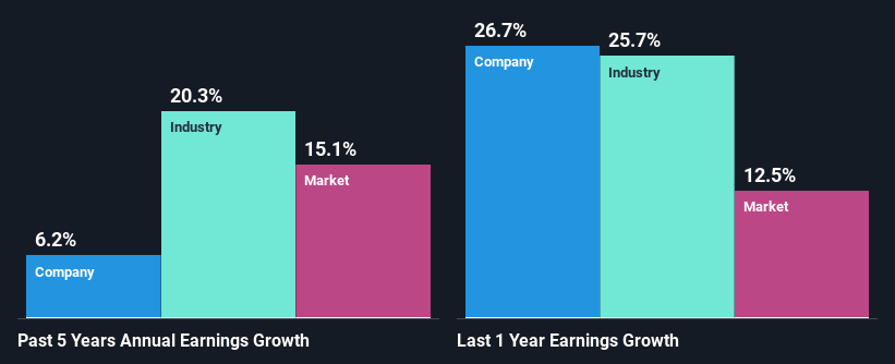 past-earnings-growth