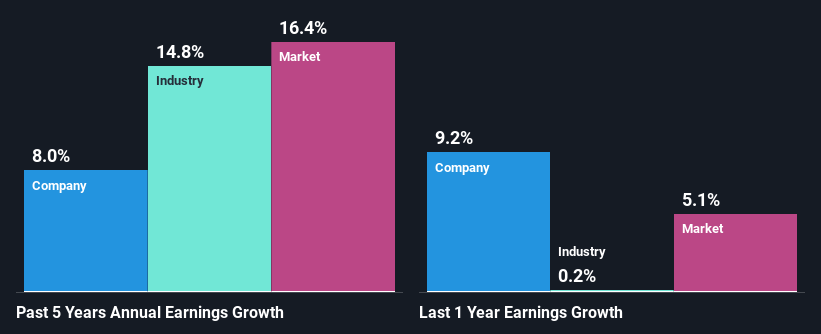 past-earnings-growth