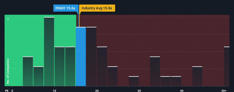 pe-multiple-vs-industry