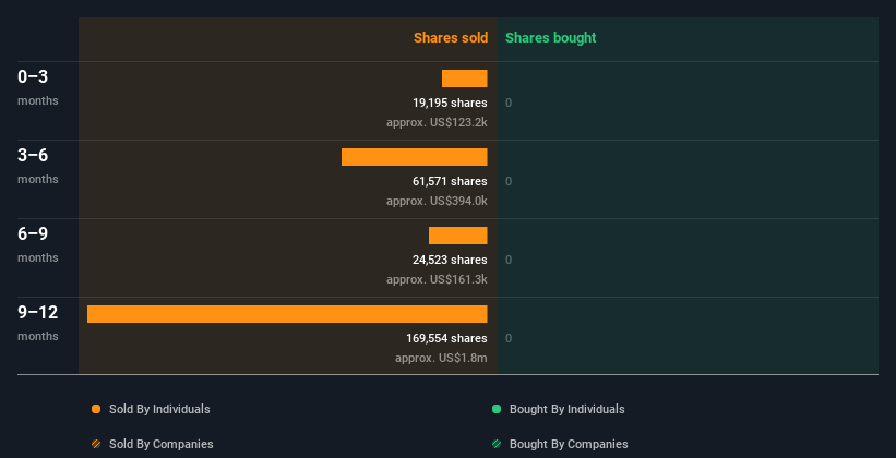 insider-trading-volume