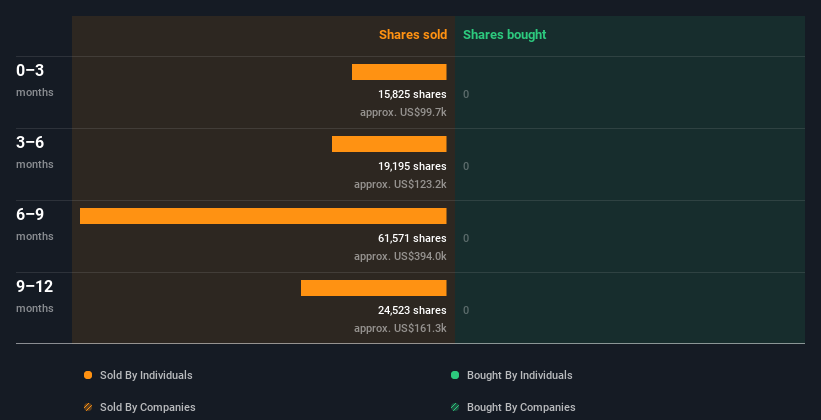 insider-trading-volume
