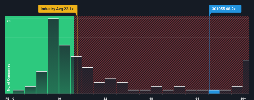 pe-multiple-vs-industry