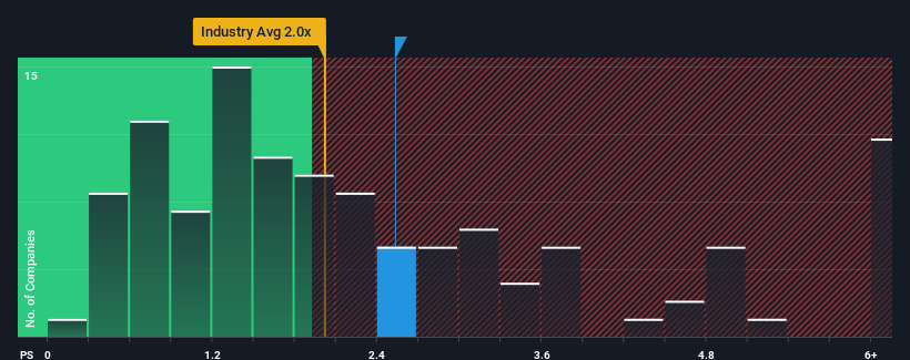ps-multiple-vs-industry