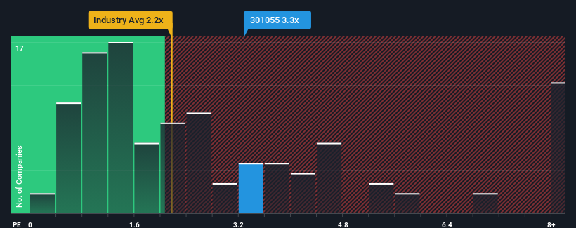 ps-multiple-vs-industry