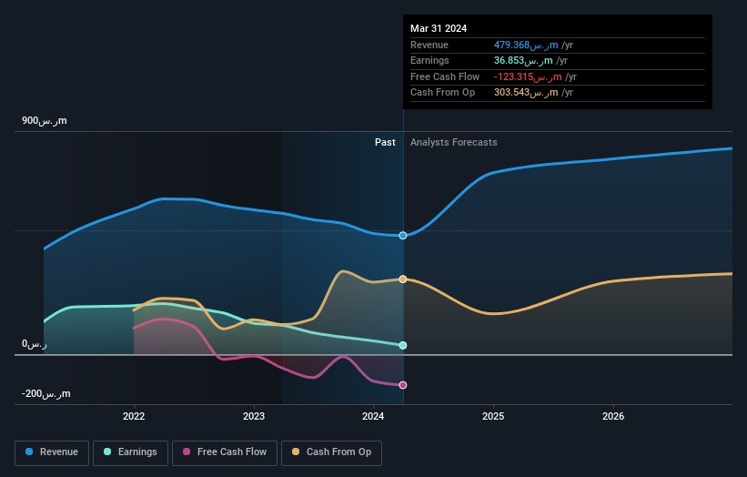 earnings-and-revenue-growth