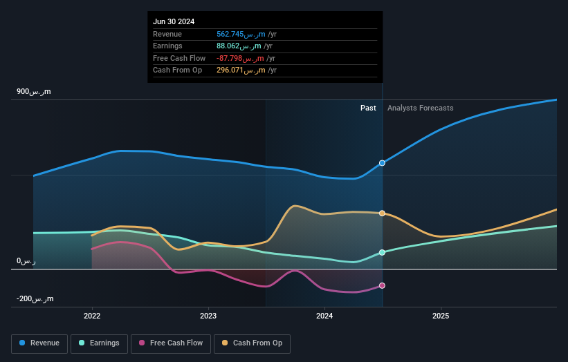 earnings-and-revenue-growth