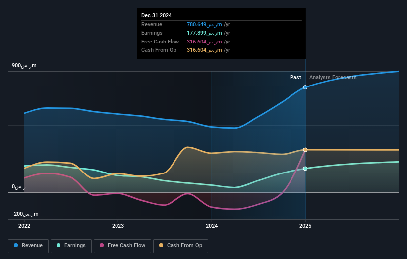 earnings-and-revenue-growth