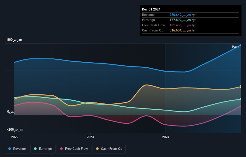 earnings-and-revenue-growth