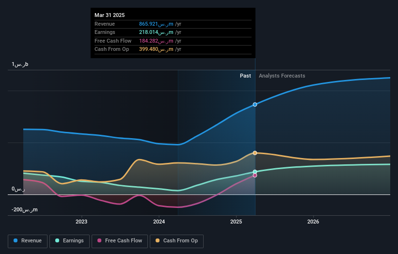 earnings-and-revenue-growth