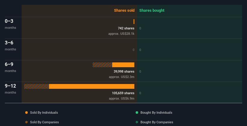 insider-trading-volume