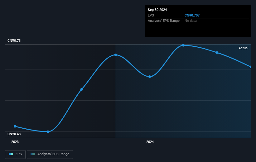 earnings-per-share-growth