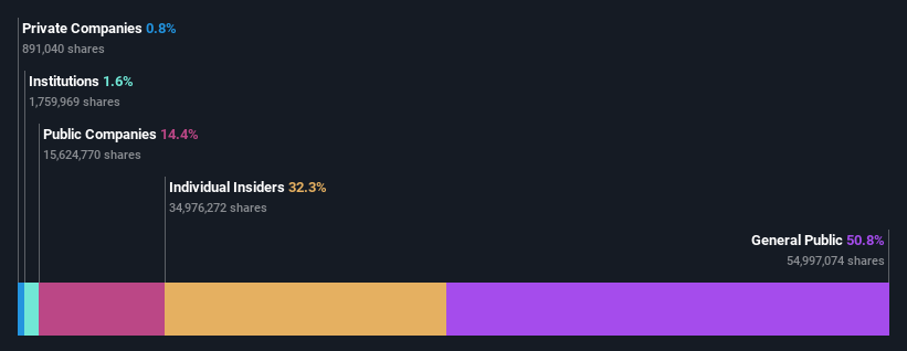 ownership-breakdown