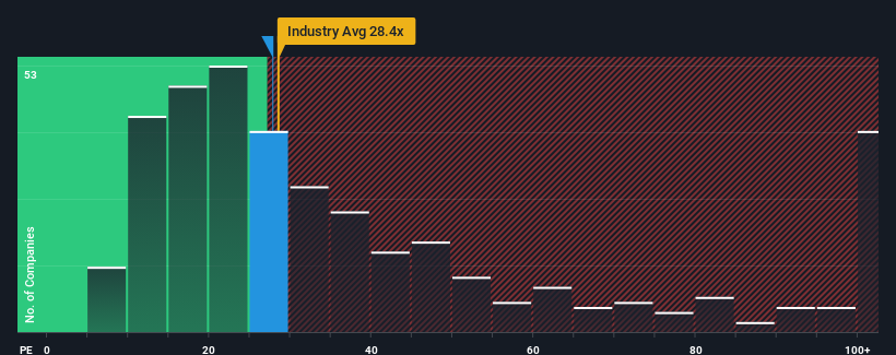 pe-multiple-vs-industry