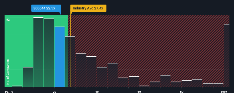 pe-multiple-vs-industry