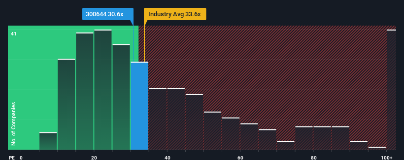 pe-multiple-vs-industry