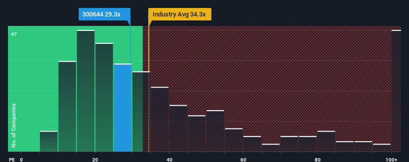 pe-multiple-vs-industry