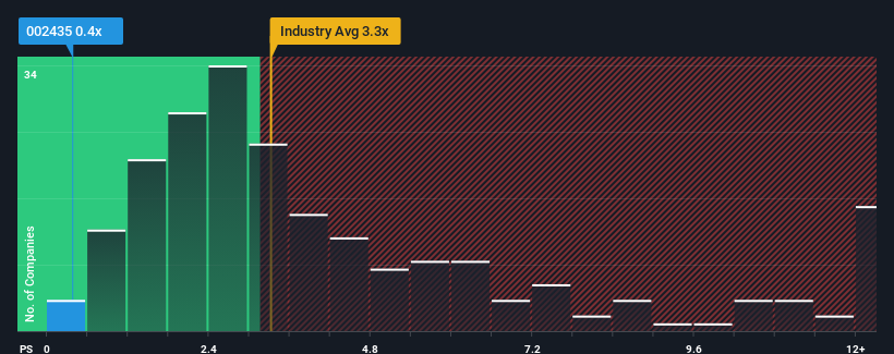 ps-multiple-vs-industry