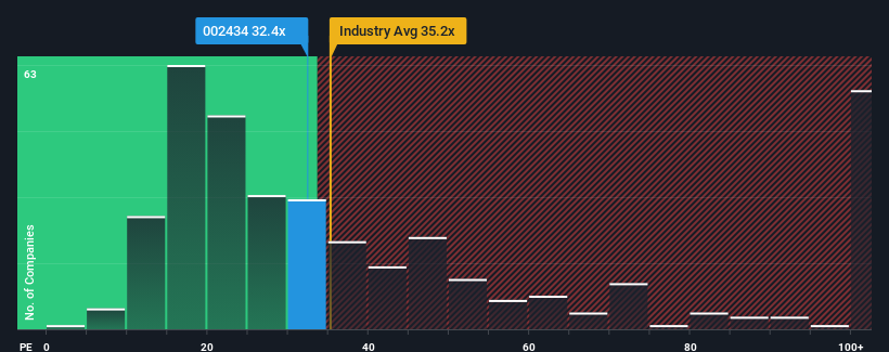 pe-multiple-vs-industry