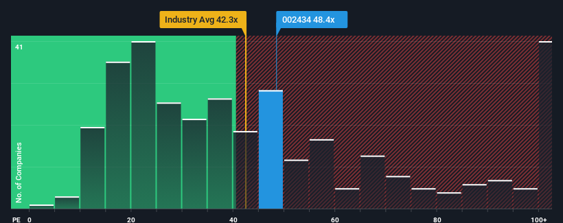 pe-multiple-vs-industry