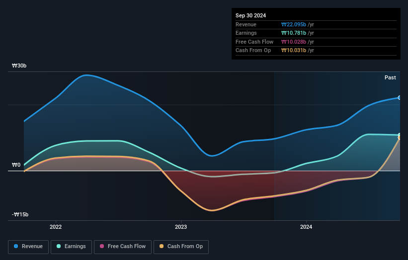 earnings-and-revenue-growth