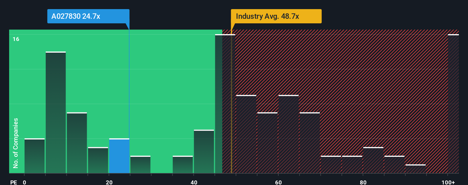 pe-multiple-vs-industry