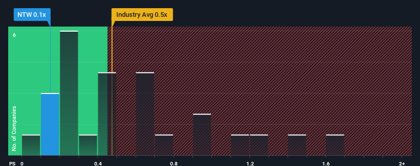 ps-multiple-vs-industry