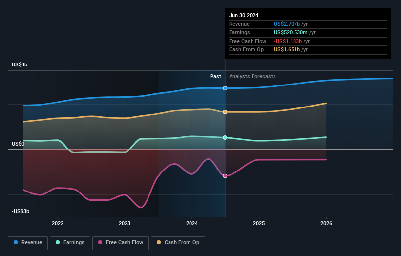 earnings-and-revenue-growth