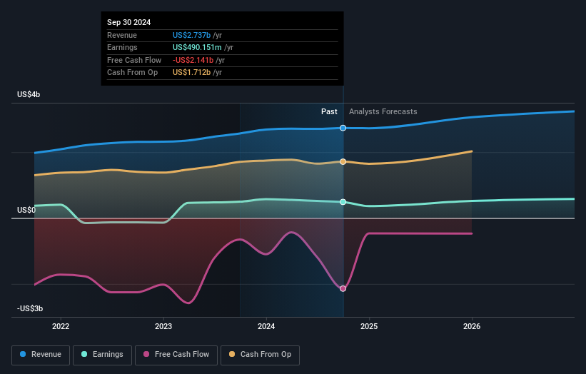 earnings-and-revenue-growth