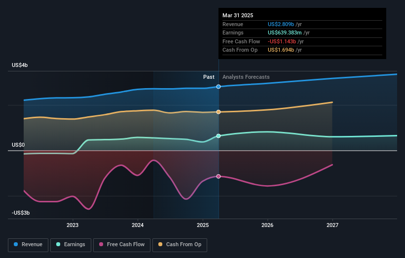 earnings-and-revenue-growth