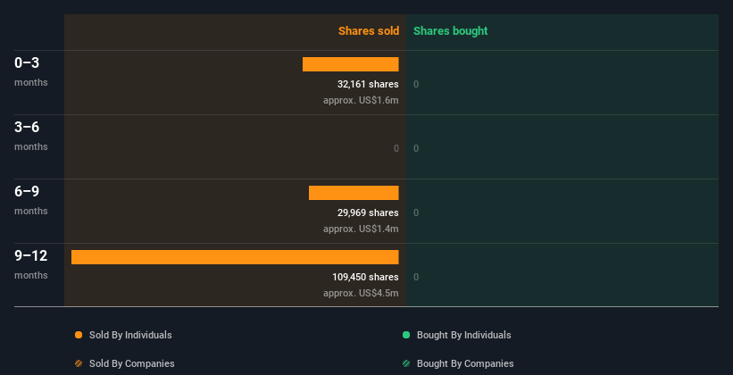 insider-trading-volume