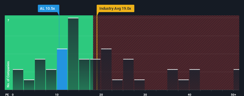 pe-multiple-vs-industry