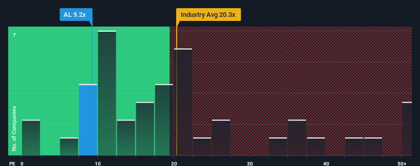 pe-multiple-vs-industry