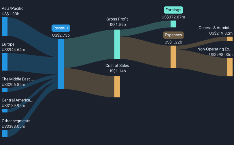 revenue-and-expenses-breakdown