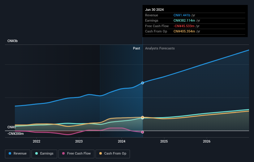 earnings-and-revenue-growth