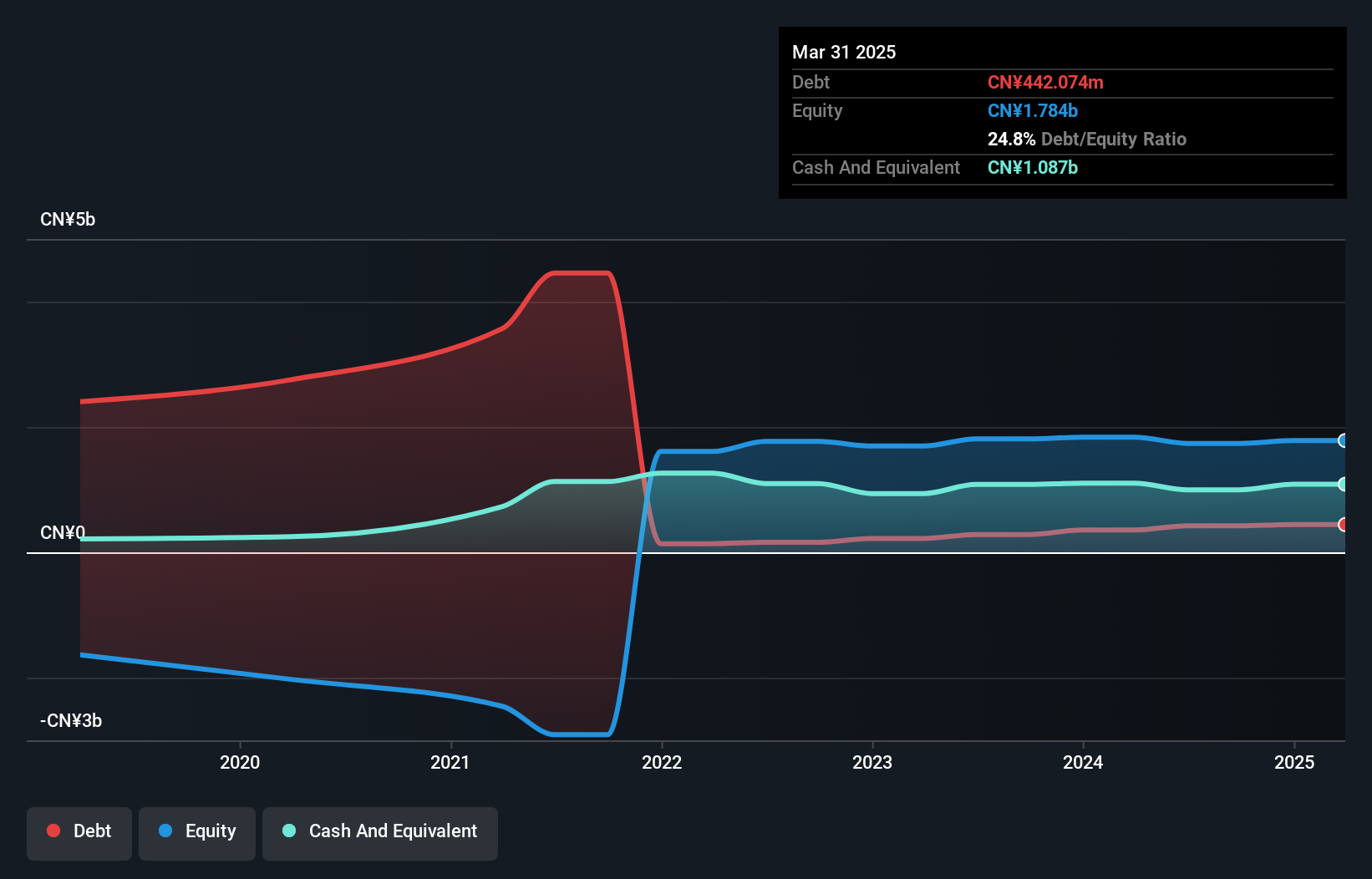 debt-equity-history-analysis