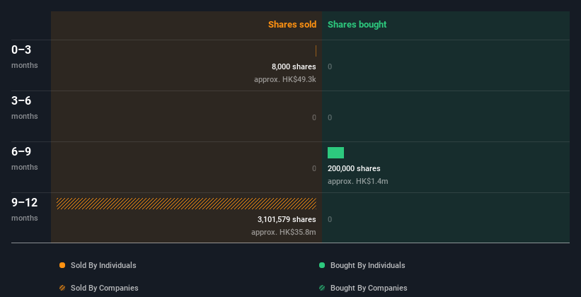 insider-trading-volume