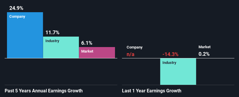 past-earnings-growth