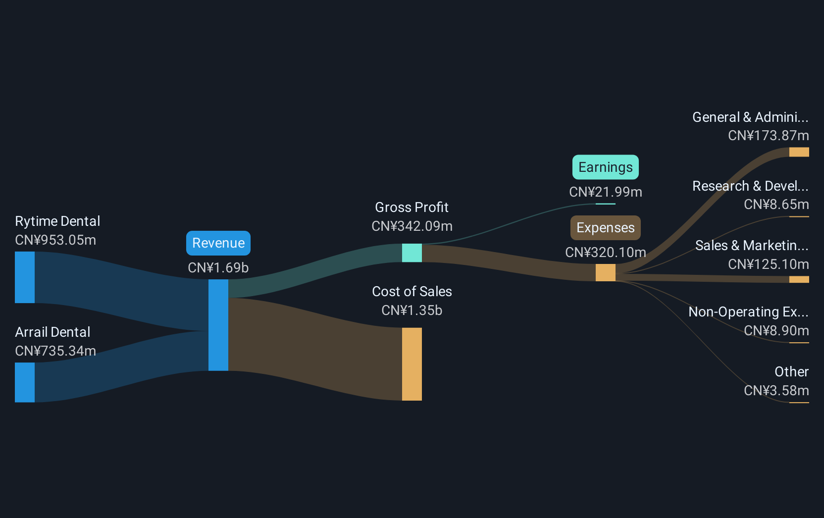 revenue-and-expenses-breakdown