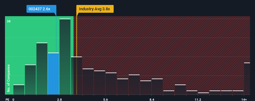 ps-multiple-vs-industry