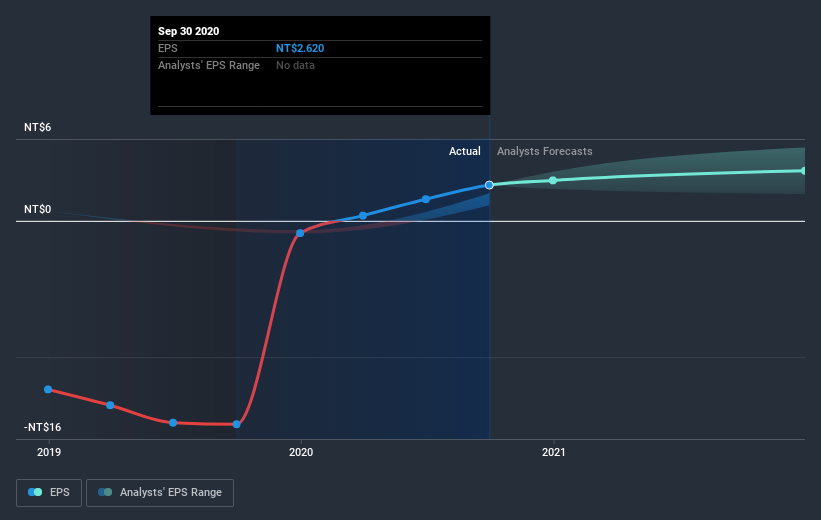 earnings-per-share-growth