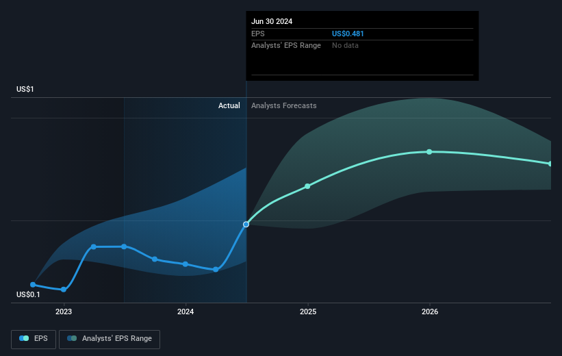 earnings-per-share-growth